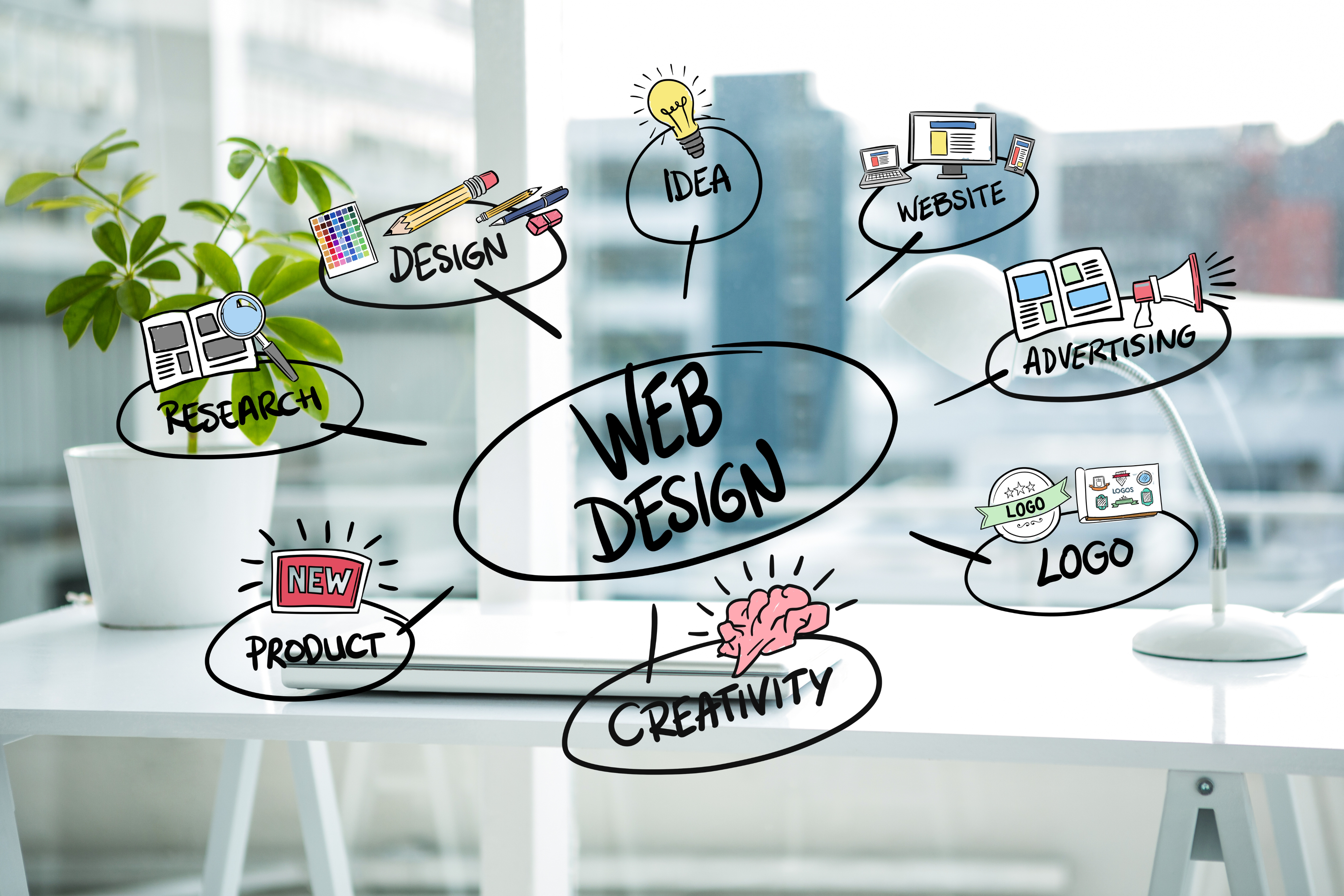 Website Designing Services